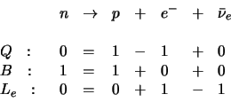 \begin{displaymath}
\begin{array}{llllllll}
& n & \rightarrow & p & + & e^- & ...
... 0 \\
L_e : & 0 & = & 0 & + & 1 & - & 1 \\
\end{array}
\end{displaymath}