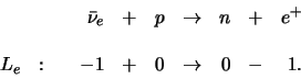 \begin{displaymath}
\begin{array}{lrlrlrlr}
& \bar \nu_e & + & p & \rightarrow...
...: & -1 & + & 0 & \rightarrow & 0 & - & 1 . \\
\end{array}
\end{displaymath}