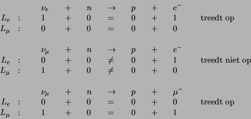 \begin{displaymath}
\begin{array}{rllllllll}
\begin{array}{r}
\\
L_e : ...
...\\
1 \\
\end{array} &
{\rm treedt op} \\
\end{array}
\end{displaymath}