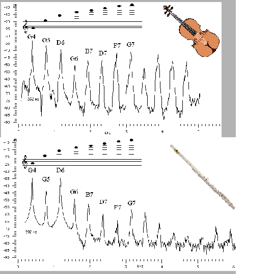 \includegraphics[width=12cm]{Figures/viool.eps}