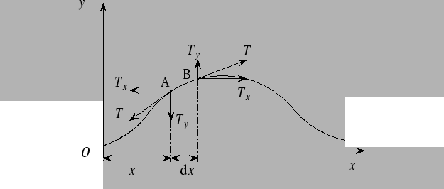\includegraphics[width=14cm]{Figures/snaar.eps}