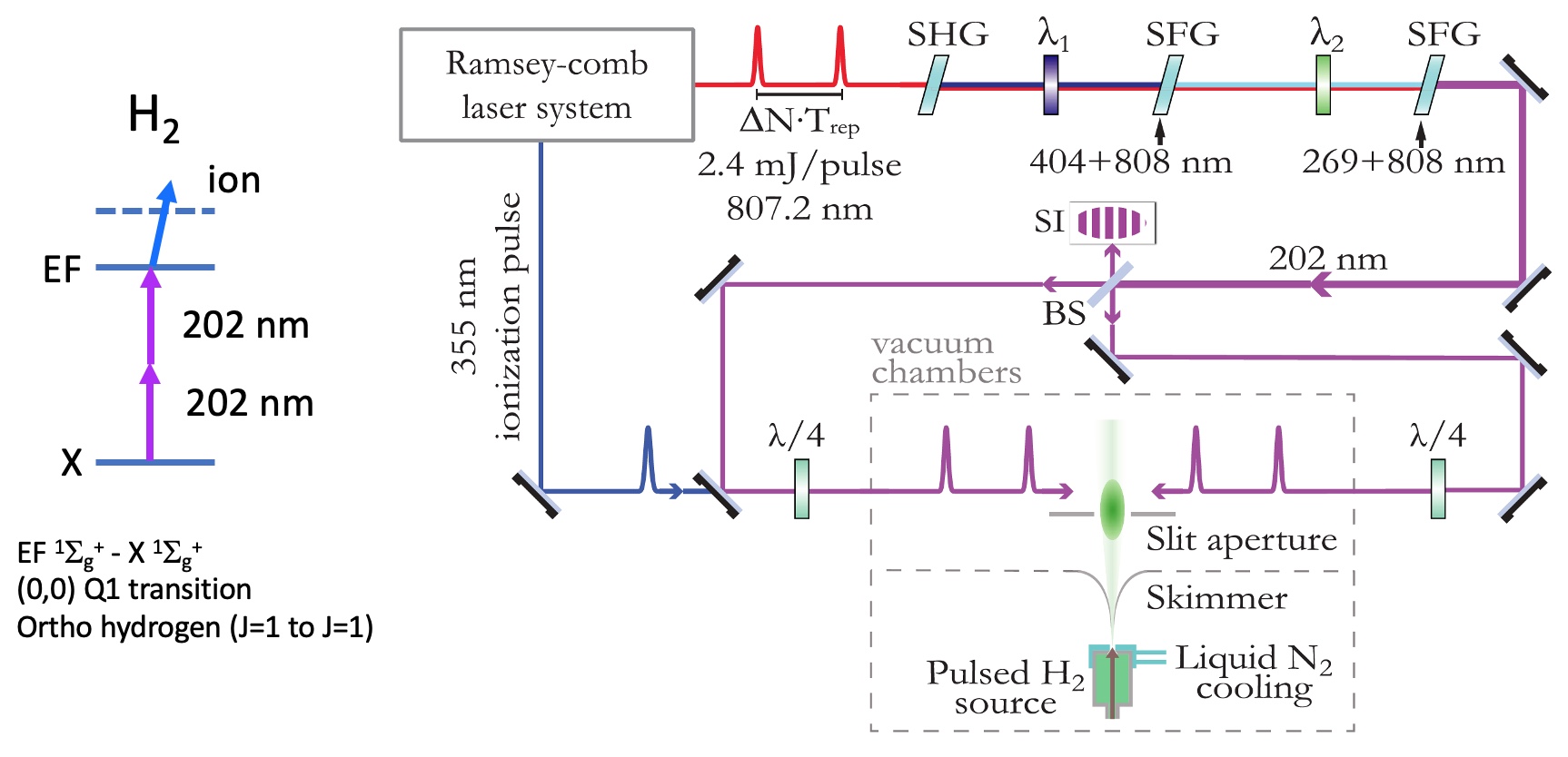 Schematic setup H2